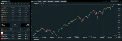 Investovanie do US500 na XTB