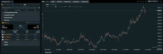 Investovanie do zlata cez XTB