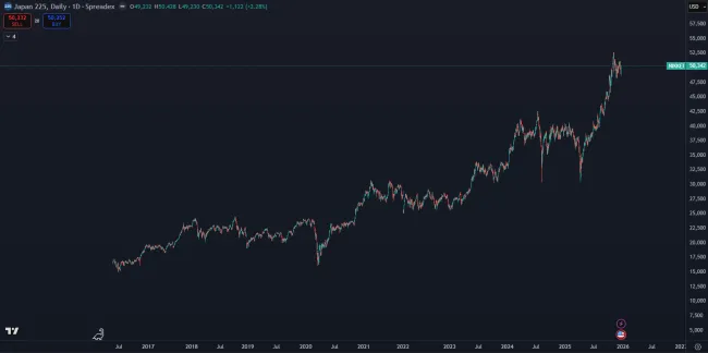 Japonský akciový index