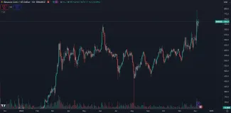 Kryptomena BNB na novom historickom maxime