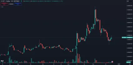 Kryptomena BTT má za sebou nárast