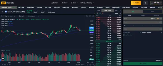 Kryptomena Chainlink na BITmarkets
