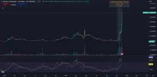 Kryptomena Hedera láme rekordy