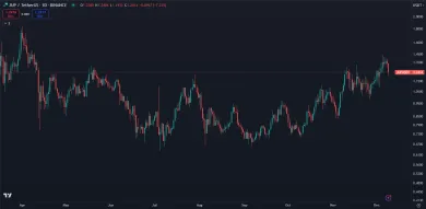 Kryptomena Jupiter a jej trhová cena
