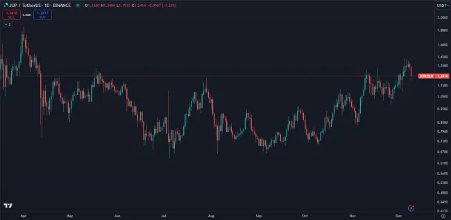 Kryptomena Jupiter a jej trhová cena