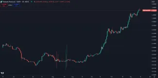 Kryptomena VIRTUAL rastie