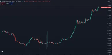 Kryptomena VIRTUAL rastie