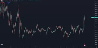 Kryptomena XMR stúpla po vyše 2 rokoch