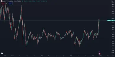 Kryptomena XMR stúpla po vyše 2 rokoch