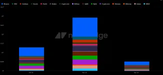 Kryptomeny dosiahli objem 2,9 bilióna dolárov
