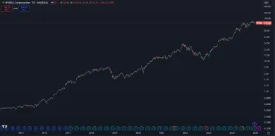 Masívny rast akcií Nvidia