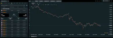 Menové páry na platforme XTB