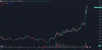 Mohutný rast kryptomeny ONDO