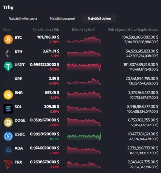 Na BITmarkets sú všetky najväčšie kryptomeny