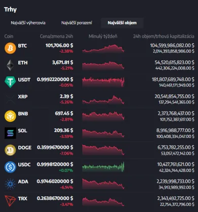 Na BITmarkets sú všetky najväčšie kryptomeny