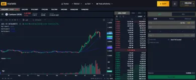 Nákup Cardana na BITmarkets
