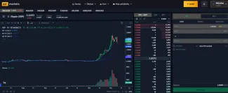 Nákup XRP na BITmarkets