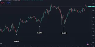 Nakupujte počas poklesov