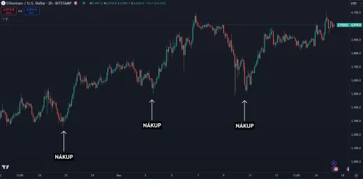 Nakupujte počas poklesov