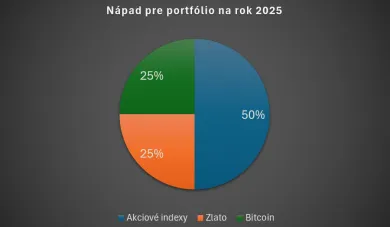 Nápad pre portfólio 2025