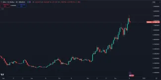 Nárast kryptomeny ENA