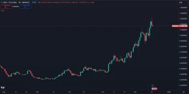 Nárast kryptomeny ENA