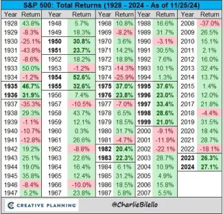 Návratnosť indexu SPX