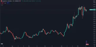 O AVAX je veľký záujem