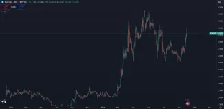 O Toncoin je veľký záujem