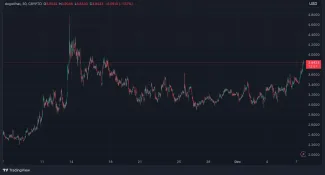 O WIF je stále záujem