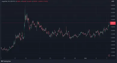 O WIF je stále záujem