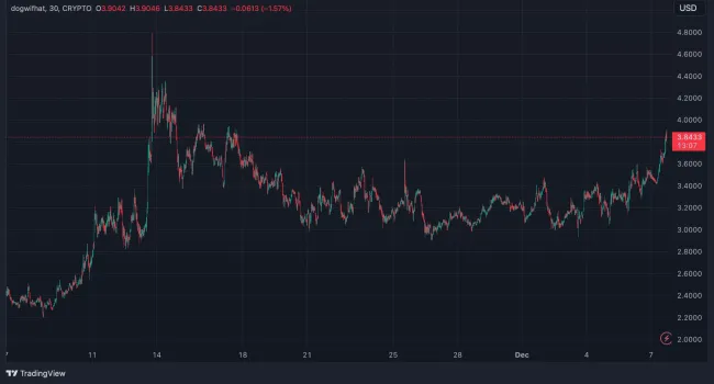 O WIF je stále záujem