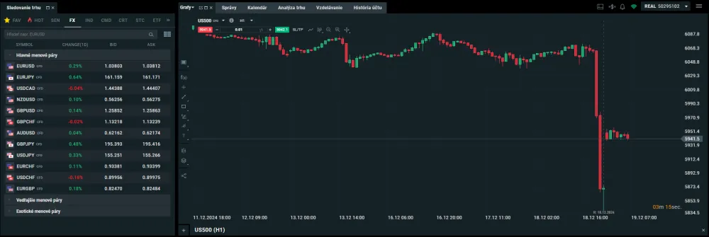 Obchodovanie akcií na XTB