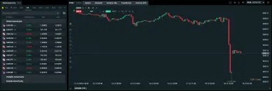 Obchodovanie akcií na XTB