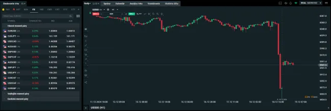 Obchodovanie akcií na XTB