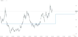 Očakávaná priemerná cena amerického zemného plynu