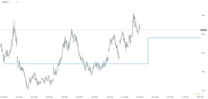 Očakávaná priemerná cena amerického zemného plynu