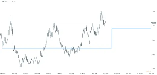 Očakávaná priemerná cena amerického zemného plynu