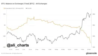 Odliv Bitcoinov z búrz