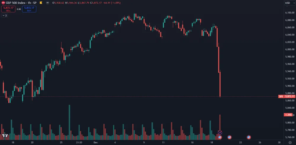 Pád amerických akcií