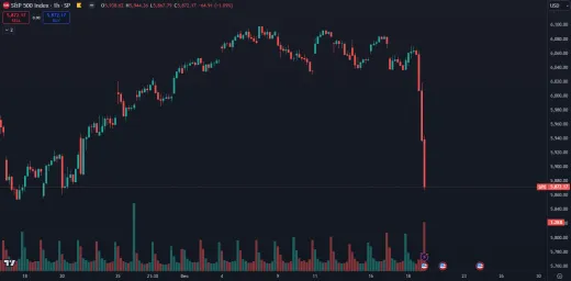 Pád amerických akcií