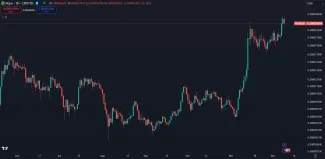 PEPE je pod historickým maximom