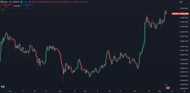 PEPE je pod historickým maximom