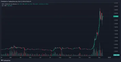 Pohľad na vývoj XRP