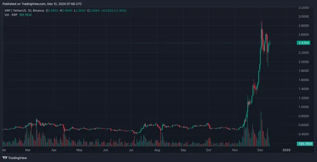 Pohľad na vývoj XRP