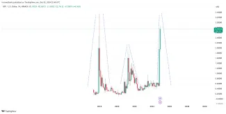 Pohľad na XRP