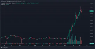 Porástlo aj Cardano
