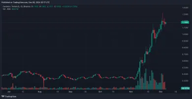 Porástlo aj Cardano