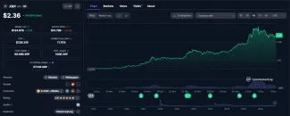 Posledný pohyb kryptomeny XRP