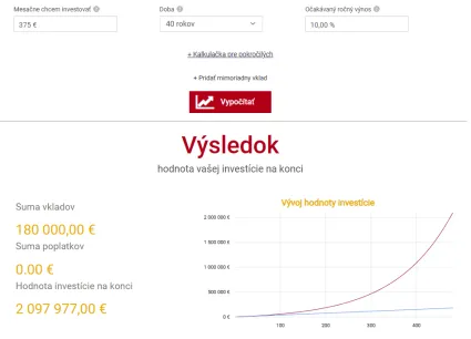 Pravidelné investovanie